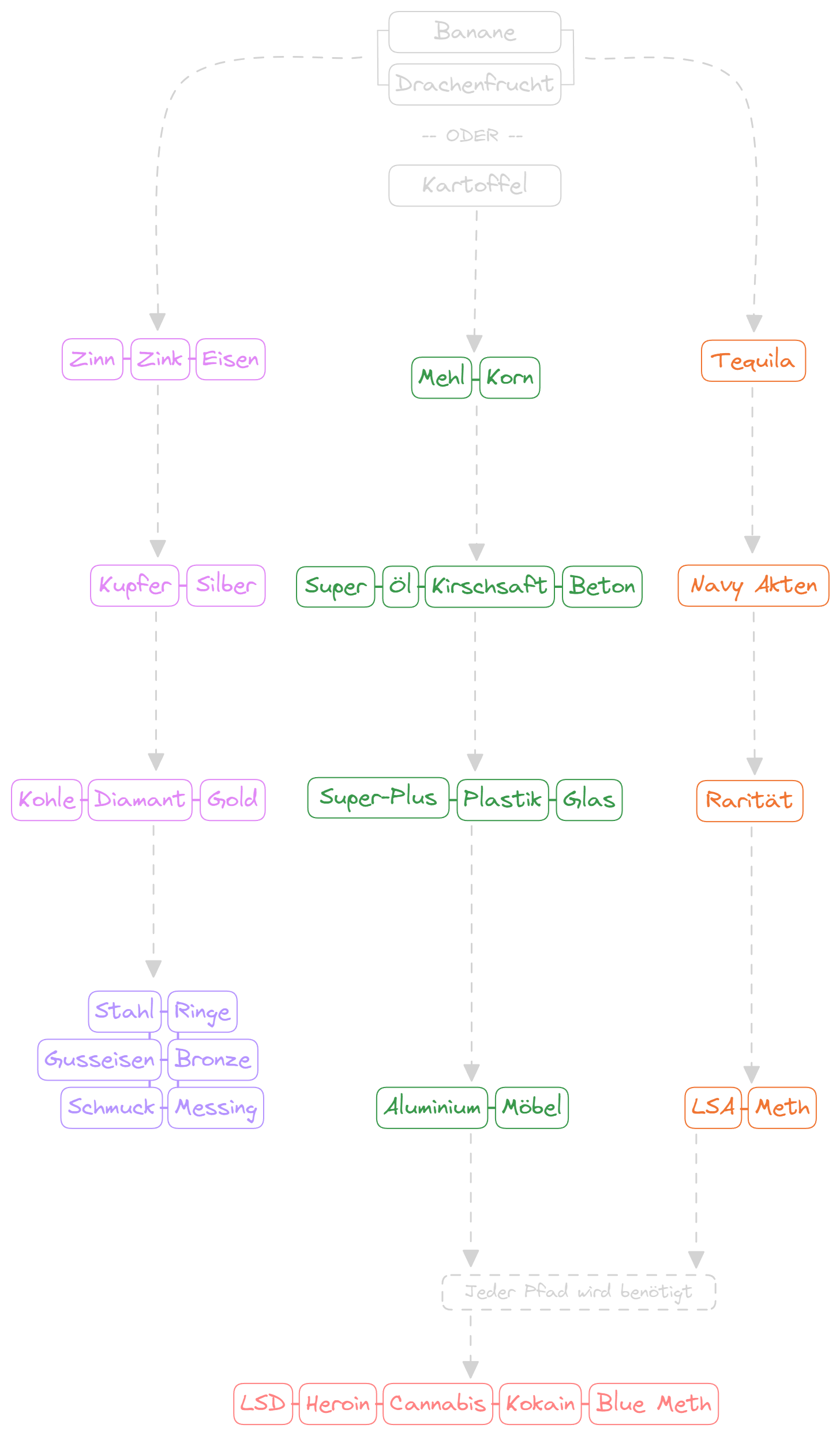 farm-dependencies.png